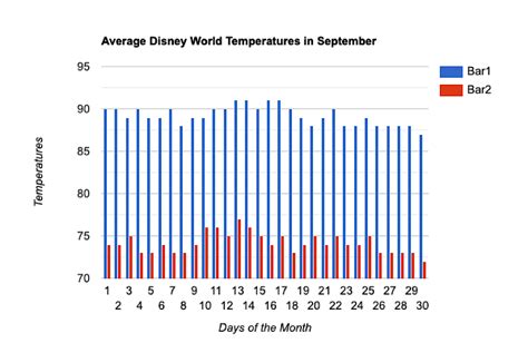 Current temp in disney world. Things To Know About Current temp in disney world. 